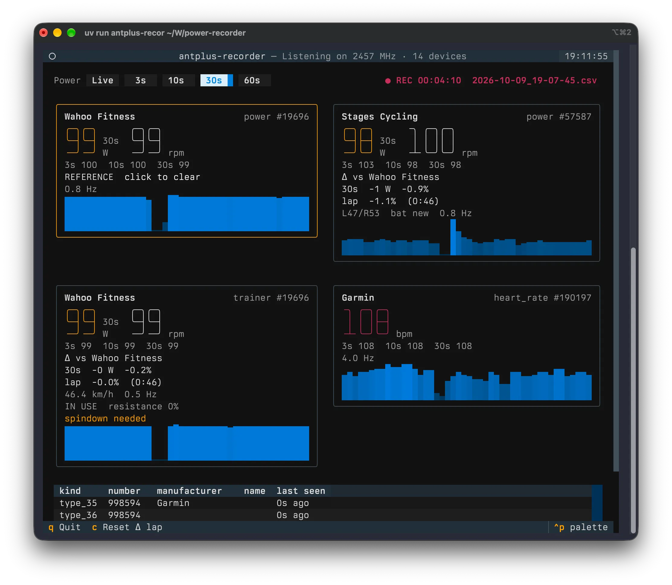 antplus-recorder in a terminal with a Wahoo trainer as reference, a Stages crank 0.9% below it, the trainer channel and a heart rate strap.